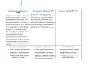 Таблица - Употребление артиклей в английском языке