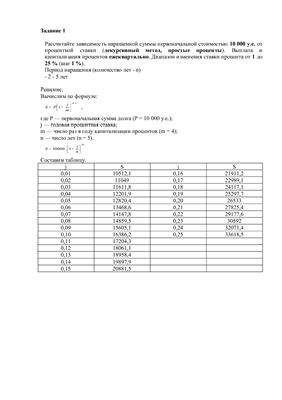 Контрольная работа - Решение задач по финансовым вычислениям Вариант 2
