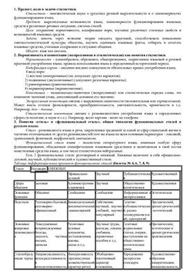 Экзаменационные билеты по стилистике и культуре речи русского языка. 48 вопросов