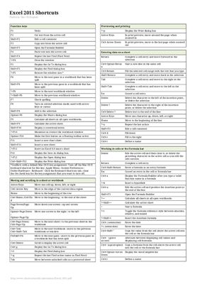 Шпаргалка - Excel 2011 Shortcuts