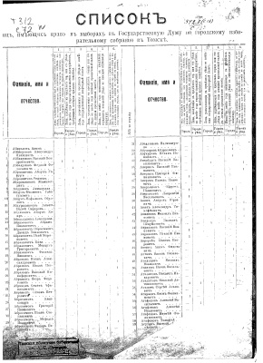 Список лиц, имеющих право в выборах в Государственную Думу по городскому избирательному собранию в Томске