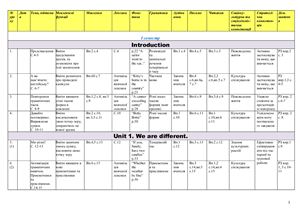 Календарно-тематичне планування на 1 семестр з англійської мови у 7 класі за підручником О.Карпюк