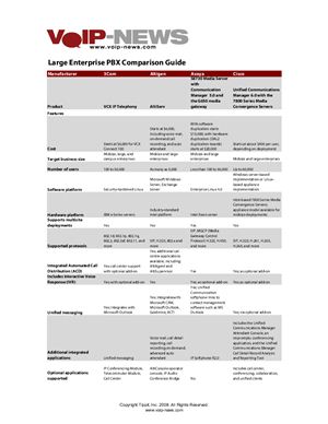 Large Enterprise PBX Comparison Guide