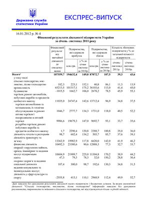 Фінансові результати діяльності підприємств України за січень-листопад 2011 року