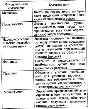 Игнатьева А.В., Максимцов М.М. Исследование систем управления