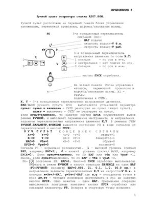 Шатров А.М. Инструкция по эксплуатации системы ЧПУ ЭЛИС-02. Приложение 5