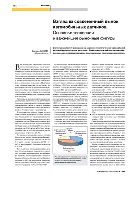 Сысоева С. Взгляд на современный рынок автомобильных датчиков