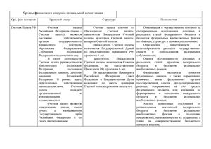 Таблица: органы финансового контроля специальной компетенции