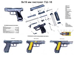 9 х19 мм пистолет ГШ-18 (Плакат)
