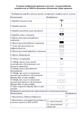 По видам и разрезам найдите наглядные изображения и соответствующие буквенные обозначения запишите