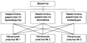 Кузнецов А.В. Лекции по менеджменту