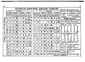 Чоймаа Ш. Монгол бичиг (сурах бичиг). (на.мон. яз)