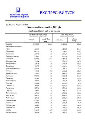 Капітальні інвестиції в Україні за 2011 рік