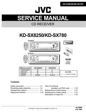 Автомагнитола JVC KD-SX8250 KD-SX780