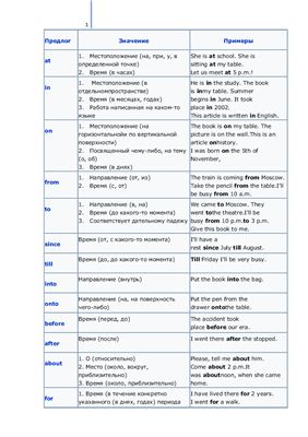 Таблица - Предлоги английского языка
