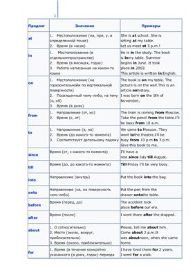 Предлоги в английском языке таблица