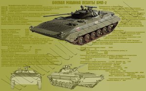 Боевая машина пехоты БМП-2. Инфографика