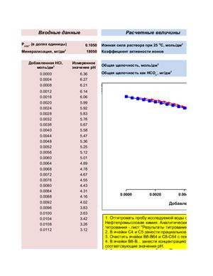 Расчет концентраций HCO3 - и жирных кислот по данным титрования (Excel)
