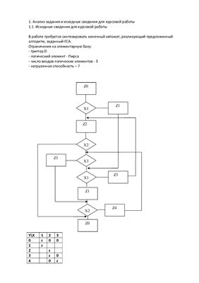 Учебное пособие: Синтез конечного автомата для устройства управления ЭВМ