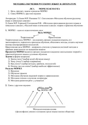 Лекции по методике преподавания русского языка и литературы в начальной школе