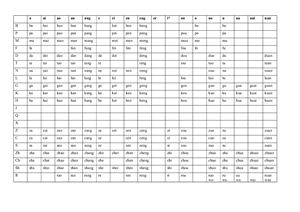 Полная таблица инициалей и финалей в китайском языке