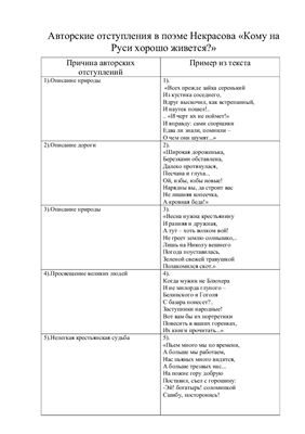 Таблица - Авторские отступления в поэме Н.А.Некрасова Кому на Руси жить хорошо?