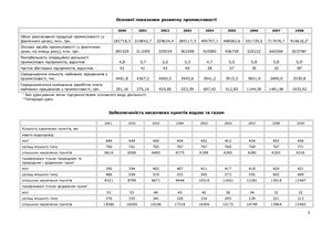 Офіційні статистичні дані за галузями народного господарства (2000-2010 роки)