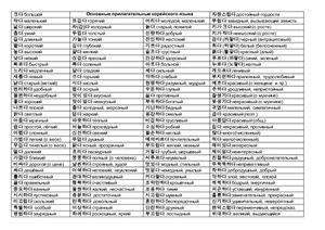 Таблица основных прилагательных корейского языка