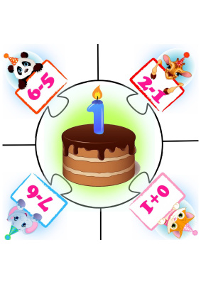 Математическая игра: День рождения