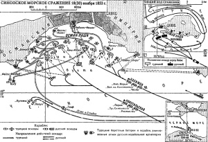Синопское морское сражение 18(30) ноября 1853 г