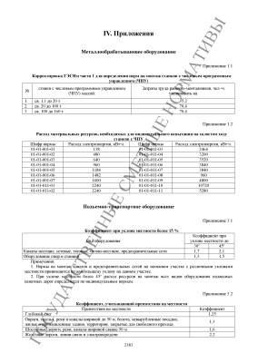 ГЭСНм 81-03-ПР-2001 Приложения 2014 г