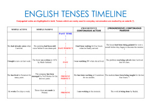 English Tenses Timeline