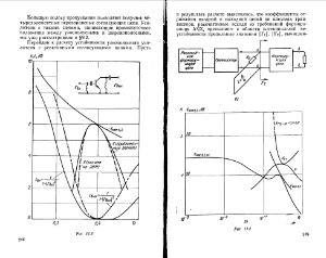 Шварц Н.З. Линейные транзисторные усилители СВЧ - Советское Радио 1980