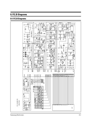 Микроволновая печь SAMSUNG MW7592W
