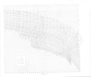 Диаграмма s - T для воздуха (80 - 450 К)