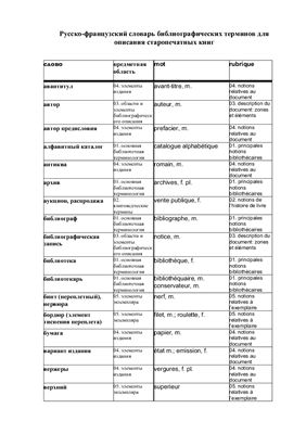Русско-французский словарь библиографических терминов для описания старопечатных книг