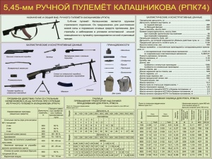 5,45 мм ручной пулемет Калашникова (РПК74)