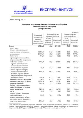 Фінансові результати діяльності підприємств України за січень-грудень 2010 року (попередні дані)