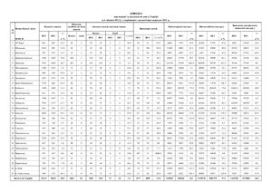 Таблица - Статистика пожеж та їх наслідків в Україні за І півріччя 2012 року