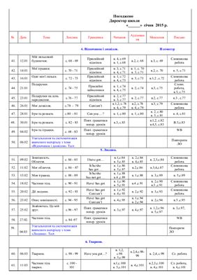 Календарне планування до підручника О.Карпюк 2 клас (нова програма)