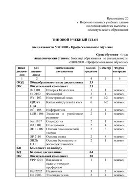 Типовой учебный план специальности 5В012000 - Профессиональное обучение (Казахстан)