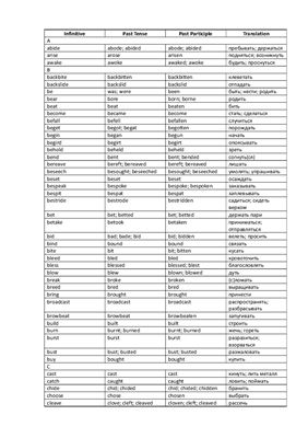 Неправильные глаголы 6 класс английский язык учебник. Неправильные глаголы английского языка. Список неправильных глаголов. Таблица неправильных глаголов английского языка. Список неправильных глаголов в английском.