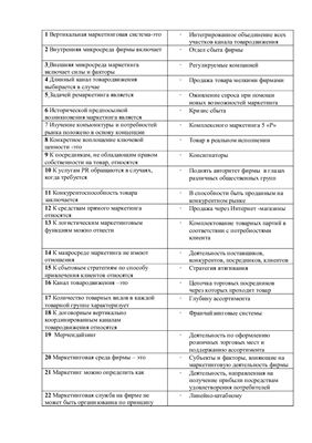 Тест с ответами по маркетингу