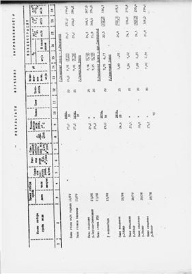 Гидрохимический бюллетень 1971 №3 (15) III квартал