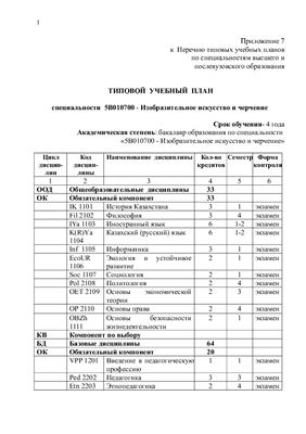 Типовой учебный план специальности 5В010700 - Изобразительное искусство и черчение (Казахстан)