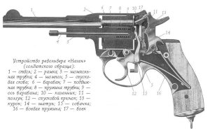Устройство револьвера Наган (солдатского образца)
