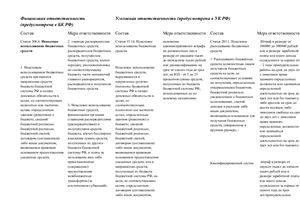 Таблица - Ответственность за нарушения в области финансового права в РФ
