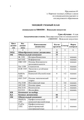 Типовой учебный план специальности 5В040300 - Вокальное искусство (Казахстан)
