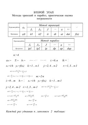 Программы MathCAD для расчёта курсовой работы по исследованию распределения температуры в тонком цилиндрическом стержне