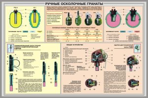 Плакат. Ручные осколочные гранаты (фото 2000х1333)
